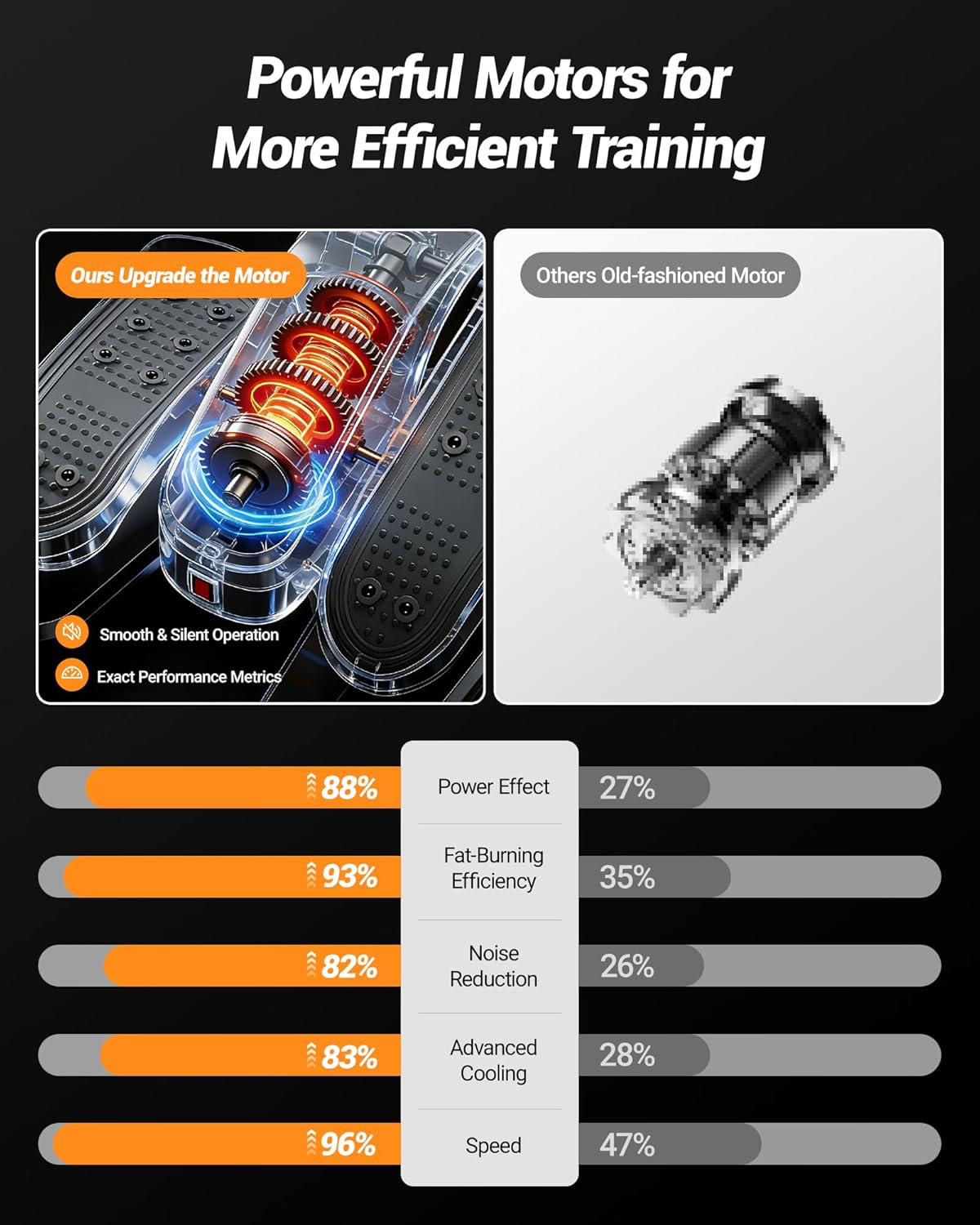 Under Desk Elliptical Machine, Electric Leg Exerciser for Seniors, Quiet & Portable Electric Seated Eclipse Exercise Training Machine with Remote, 12 Speeds & Mute Function, Manual & Auto Mode - Image 6