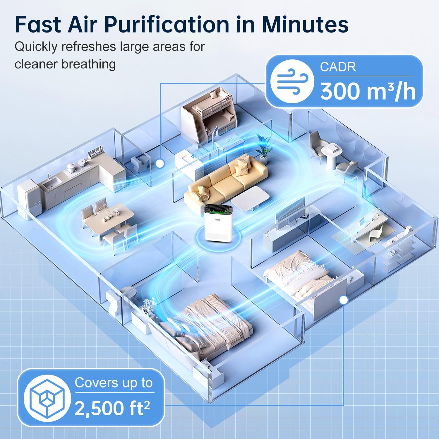 KNKA Air Purifier for Home Bedroom, True HEPA Air Cleaner with Washable Pre-Filter, AQI Display, Turbo Mode for Pets, Allergies, Dust, Pollen - Image 4