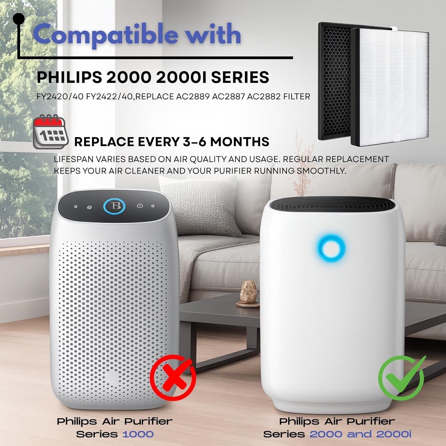 Nispira FY2420 FY2422 NanoProtect Replacement Filter Compatible with Philips Air Purifier 2000/ 2000i Series, AC2889, AC2882, AC2887, AC2880, AC3829/10, AC3821/20, 1 Set
