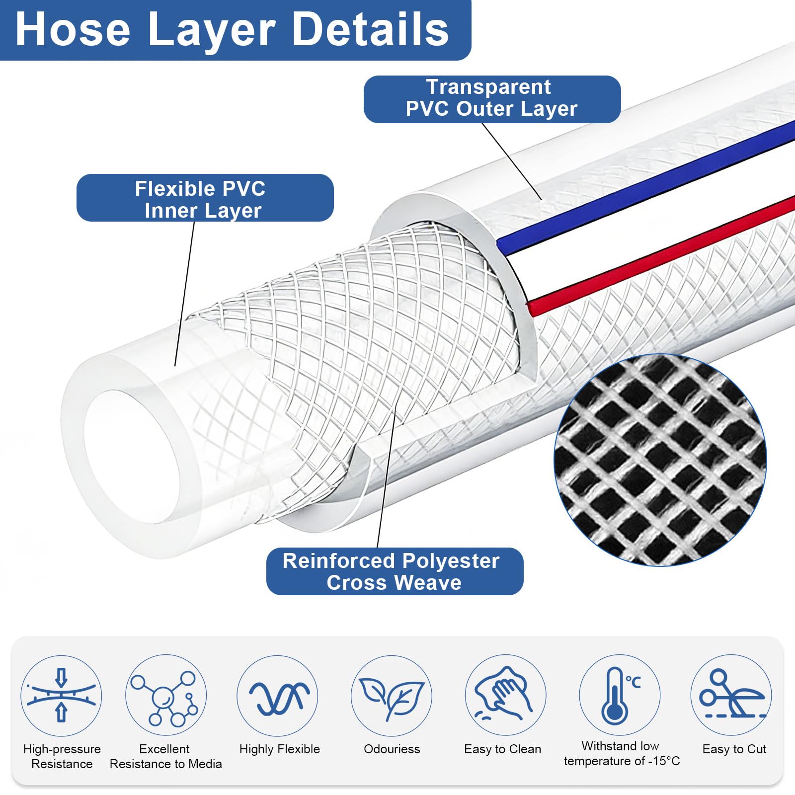 Tuyau tissé en PVC tressé - 25 x 32 mm - 3/6/10 m - Transparent - Haute pression - Flexible - Pour eau, gaz, huile, air, air comprimé (25 mm x 32 mm, 10)