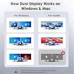 Laptop Docking Station, WAVLINK 10-in-1 USB C Docking Station Dual HDMI 4K@60Hz, USB A/C 3.0, SD/TF, 100W PD in, Gigabit Ethernet, Audio for Dell/HP/Lenovo,Windows Systerm Computer Only