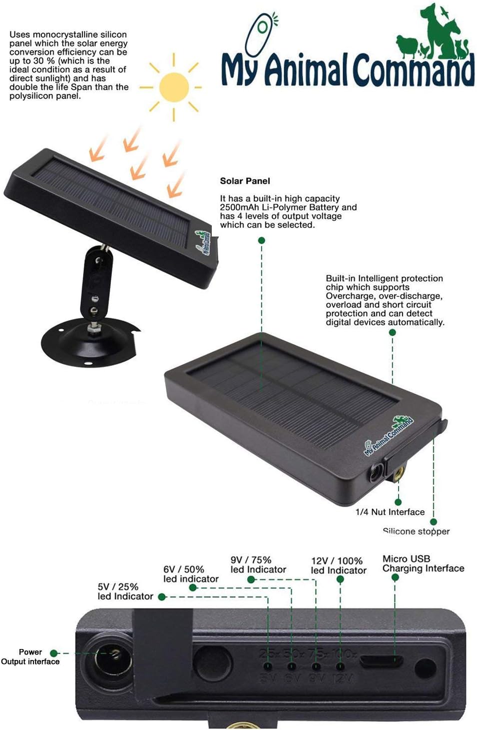 Buy 2 get 3 My Animal Command Powered Solar Trail Camera 16MP Game Time Lapse Cam with Night Vision Motion Activated, IP66 Waterproof 1080p Spy Outdoor Deer & Wildlife Hunting. Camera Solar Power Pack Bundle