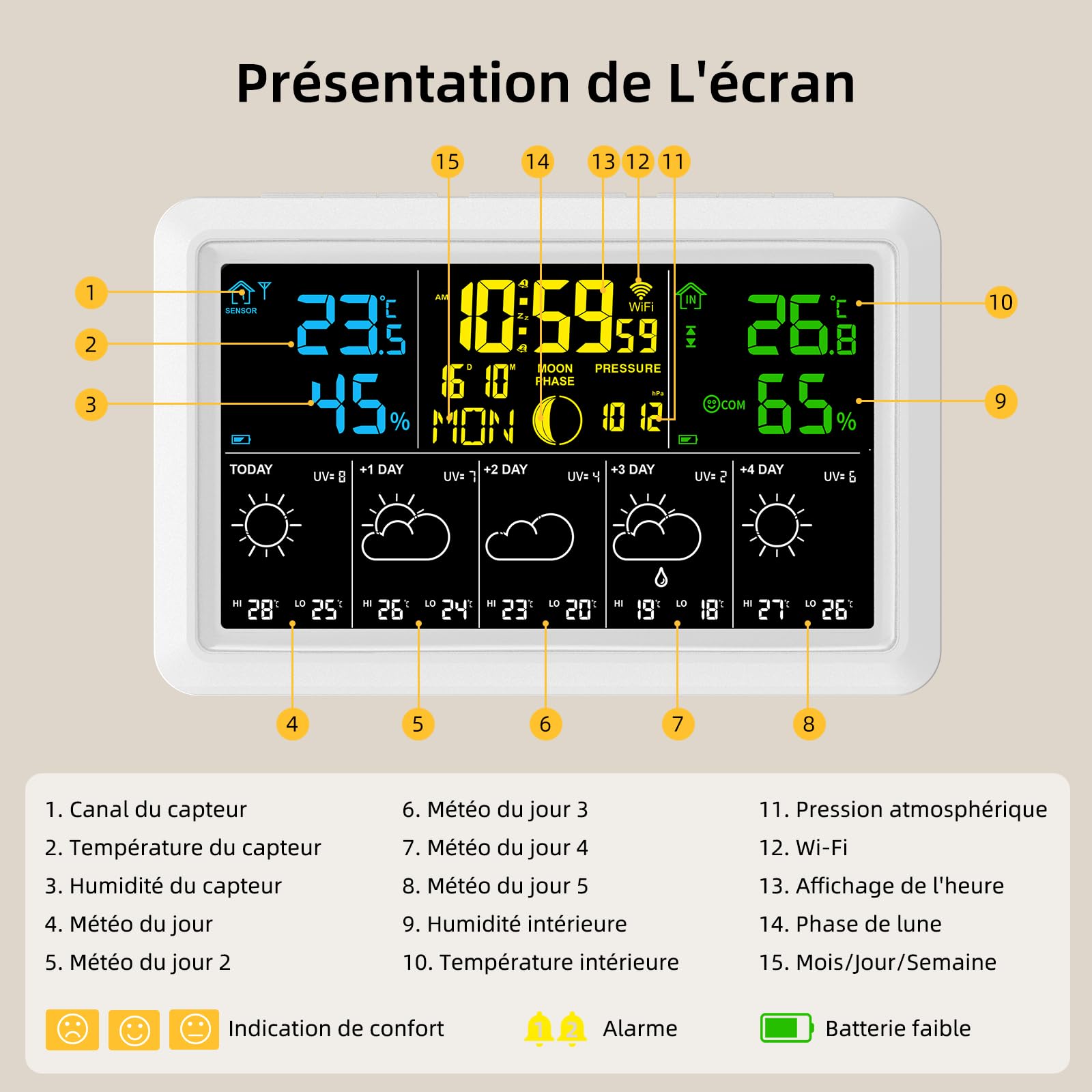Station Météo Sans Fil, Thermometre Interieur Exterieur avec Capteur Externe, 4 Rétroéclairage Réglable, 7,5" Station Meteo Connectée, Prévisions Météo,Baromètre, Alarme,Thermomètre Hygromètre