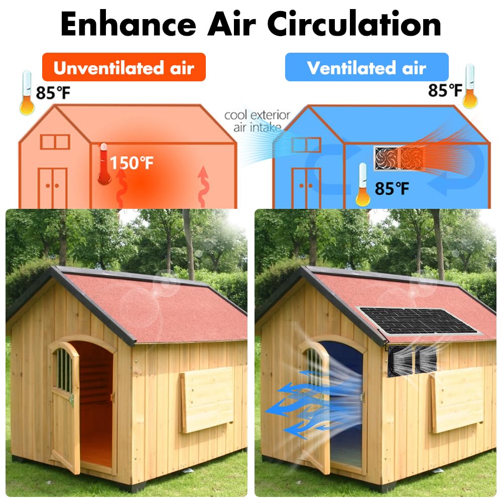 Ventilateur Solaire Exterieur 16W Kit Extracteur d'air Résistant aux Intempéries Fenêtre D'échappement 2 Ventilateurs étanches