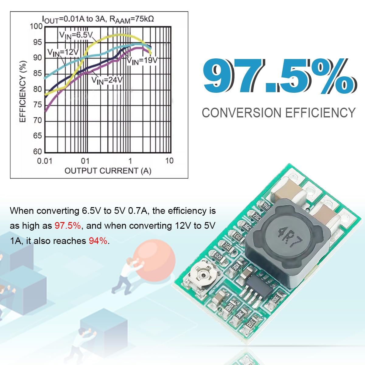 DAOKAI Mini DC-DC 12-24V to 5V 3A Step-Down Power Supply Module