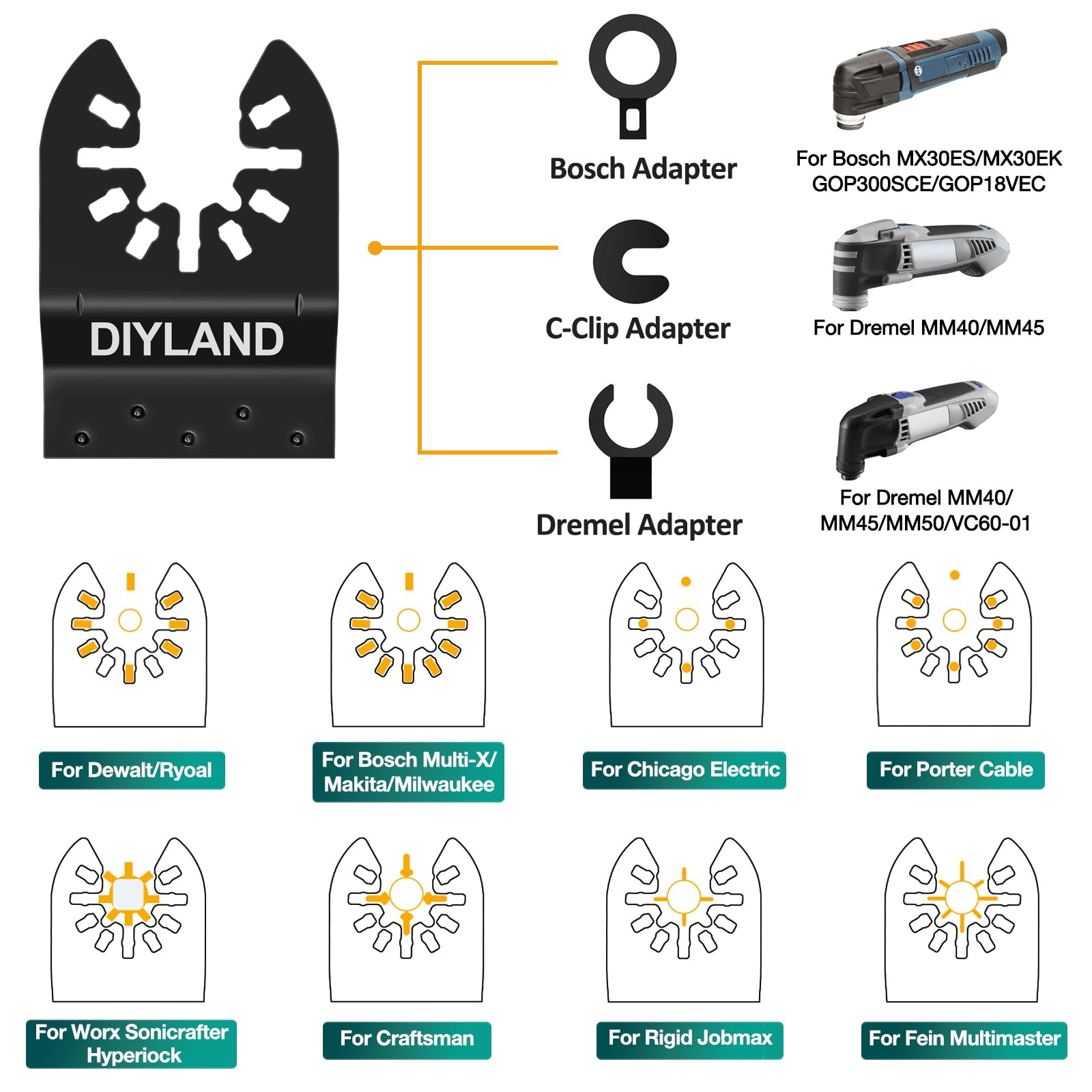 DIYLAND 31PCS Multi Tool Blade Set, Universal Oscillating Saw Blades - Image 2