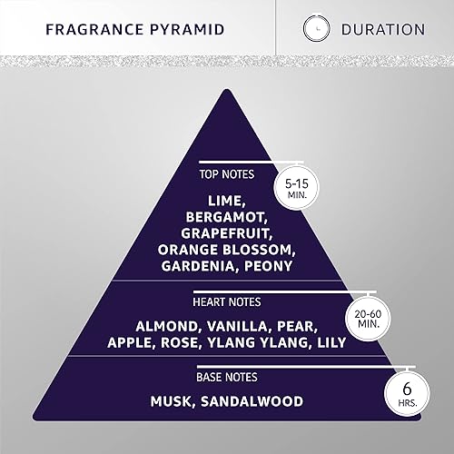 Miniatura 4 de Hydra Forever Love - Colonia para mascotas, colonia de acabado para perros y gatos, espray de aseo, 4.4 onzas