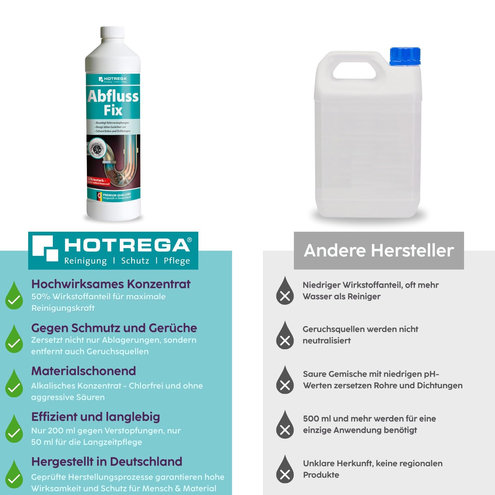 HOTREGA Abfluss Fix 2x 1 L Konzentrat | Rohrreiniger gegen Haare & Fett | Abflussreiniger für Dusche, WC & Küche | Wirkt schnell ohne Geruch | Schützt alkalibeständige Siphons & Dichtungen