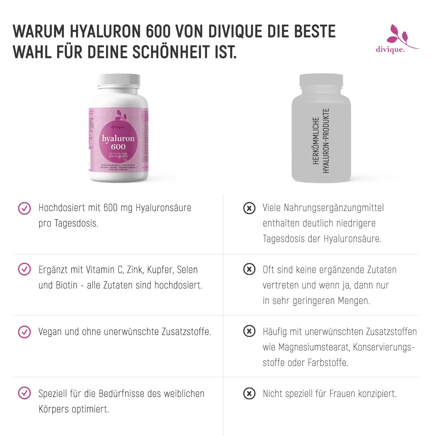Divique Hyaluron Kapseln (90 Stk.) - Hyaluronsäure Kapseln hochdosiert mit 600mg Hyaluron (500-700 kDa) - mit Vitamin C, Zink, Kupfer, Selen u. Biotin - ohne unerwünschte Zusätze, Vegan, Laborgeprüft