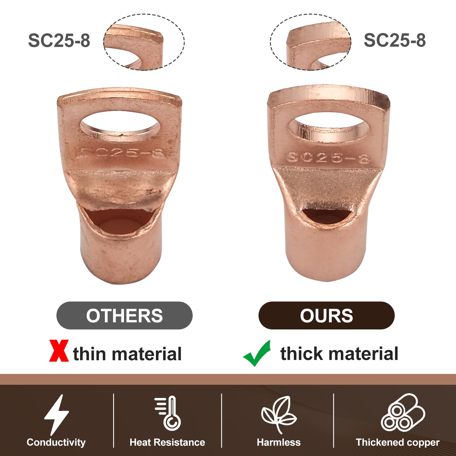 RED WOLF 2/0 AWG Battery Cable Lugs - 20 Packs With Heat Shrink Tubing
