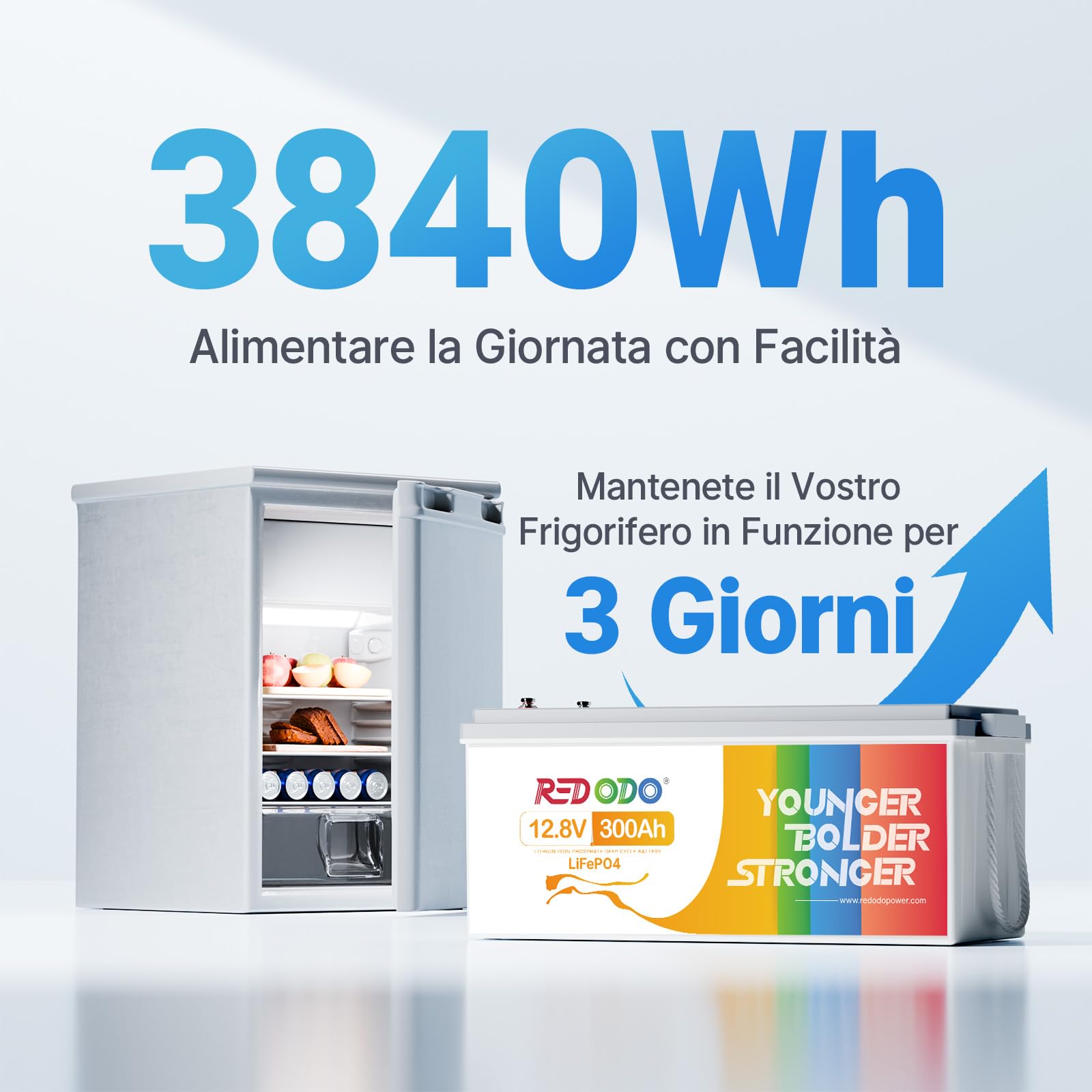 Redodo 12V 300Ah Batteria LiFePO4 con BMS 200A Batteria Litio 3840Wh 10 Anni di Vita 4000-15000 Cicli Profondi Espandibile 4P4S per Backup Casa Camper Barca Sistemi Solari Off-Grid