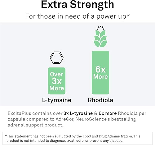 Miniatura 3 de NeuroScience ExcitaPlus - Complejo de apoyo suprarrenal para energía y concentración, con Rhodiola Extra Strength y L-Tirosina (120 cápsulas)