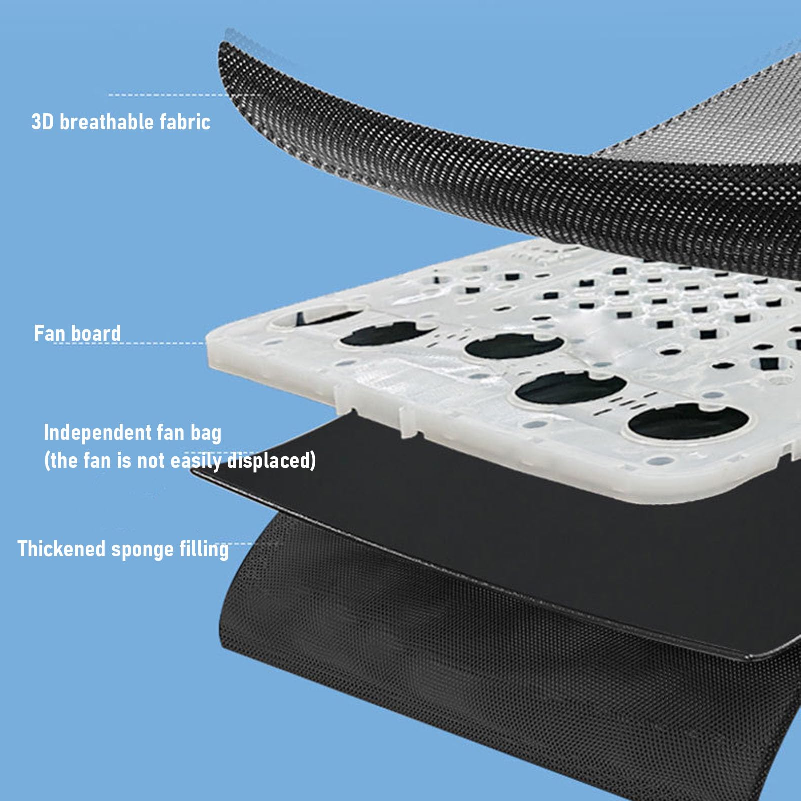 Cuscino per Auto con Raffreddamento Ventilato 3 Impostazioni di Temperatura Connettività USB per Viaggiatori con Camion e (Cuscino schienale)