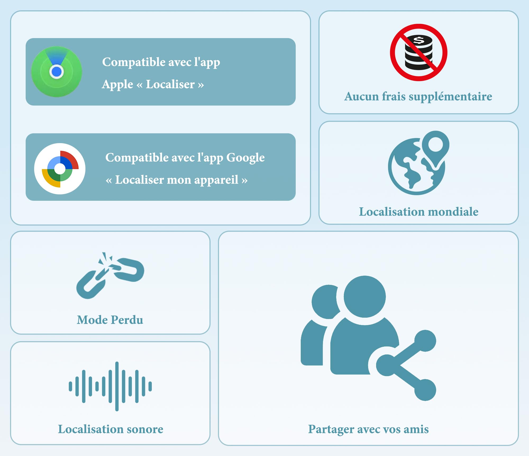 Carte de suivi de portefeuille compatible avec Apple Find My et Google Find Hub, ultra fine de 1,8 mm, carte de suivi rechargeable pour étiquettes de bagages, passeports, étanche IP68
