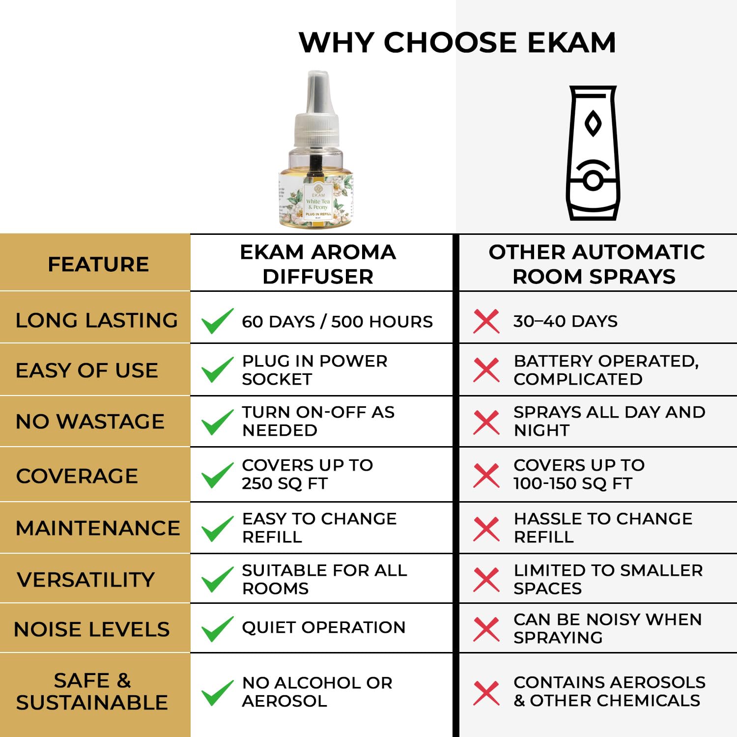 EKAM Plug-In Air Freshener Refill (45ml) | White Tea & Peony Scent for Room/Bathroom | Automatic Refill | Lasts up to 125 Days / 500 Hours | Perfect for Living Rooms, Bedrooms & More - Image 6 thumbnail