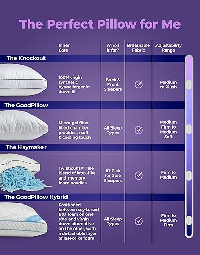 Miniatura 8 de Pillow Fight Knockout - Almohadas de cama alternativas de plumón ajustable, la mejor almohada refrescante para el cuello ideal para dormir de