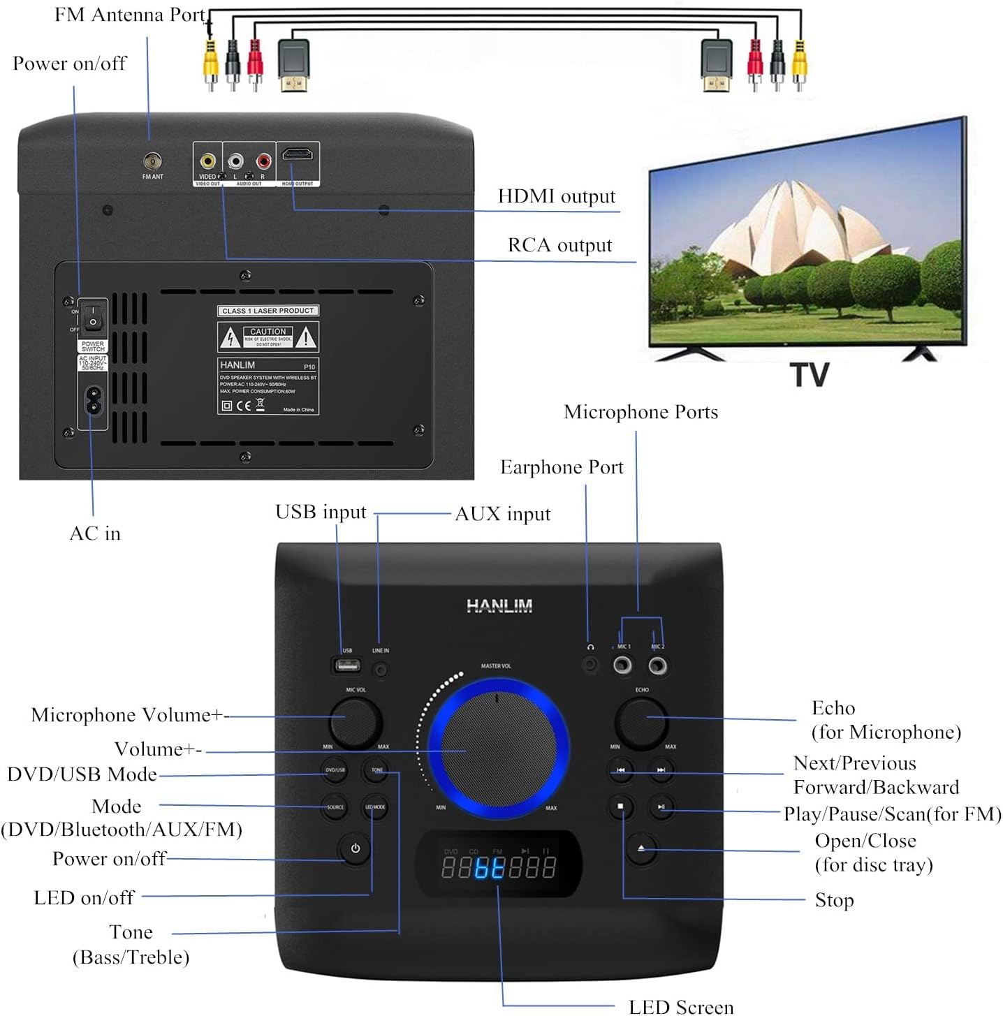 Family singing karaoke with the stereo system, highlighting two microphone ports, subtitle support, adjustable echo, and lights syncing with music.