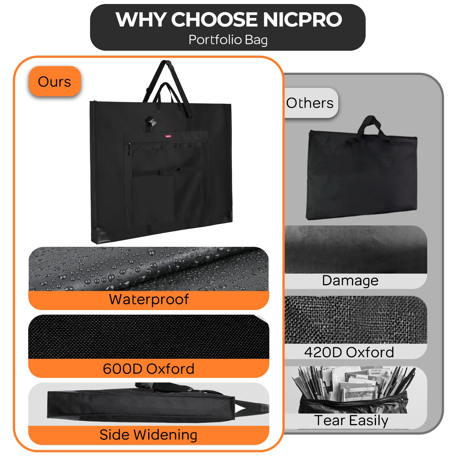 Nicpro Ampia custodia a soffietto per arte, 81,3 x 106,7 cm, borsa grande per opere d'arte | Tracolla regolabile, tessuto 600D, angoli in pelle resistente, impermeabile, portfolio per schizzi su tela artistica