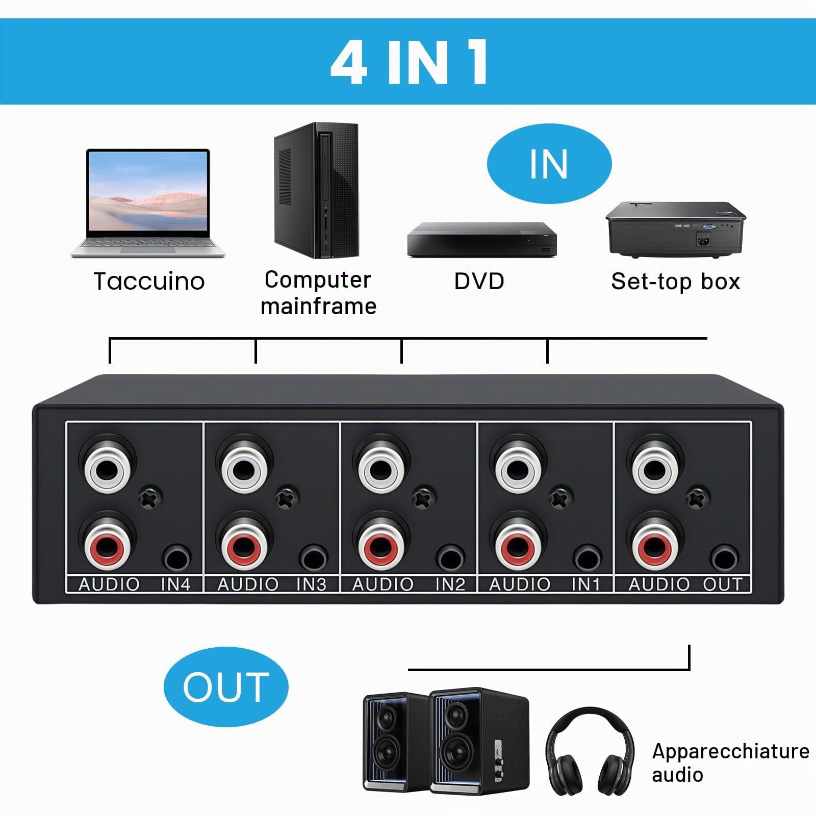 Interruttore audio, interruttore audio AUX, RCA L/R Audio Switch 4 (1)-In-1(4)-Out, interruttore audio RCA, 3,5 mm splitter audio per cuffie, fono, altoparlanti