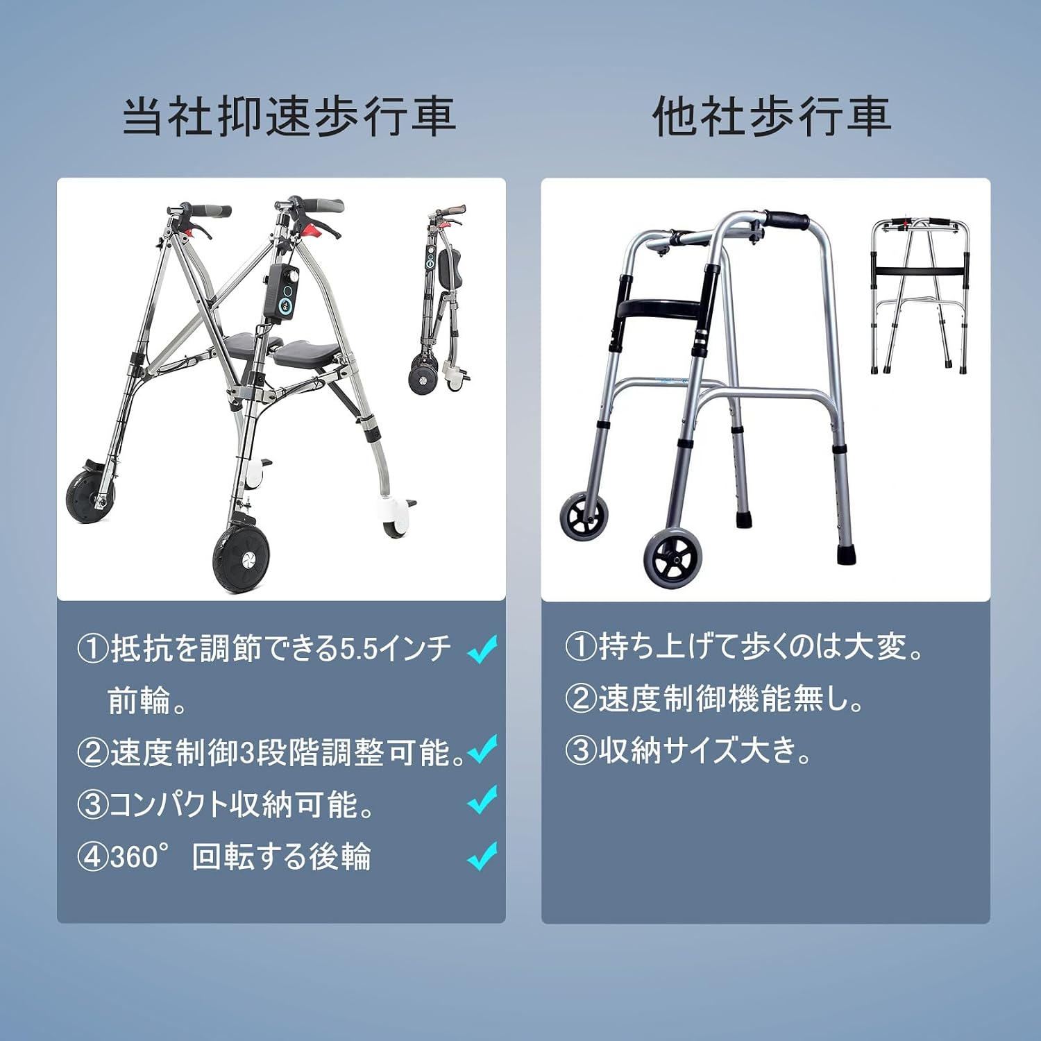 Sinceborn歩行補助器 抗力調整可能歩行器 抑速 折りたたみ式 
