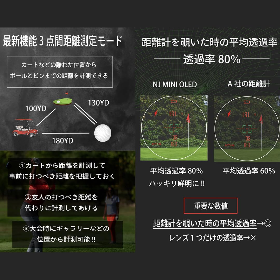 Amazon.co.jp: NINJOR GOLF NJ MINI PRO OLED ゴルフ 距離計 小型