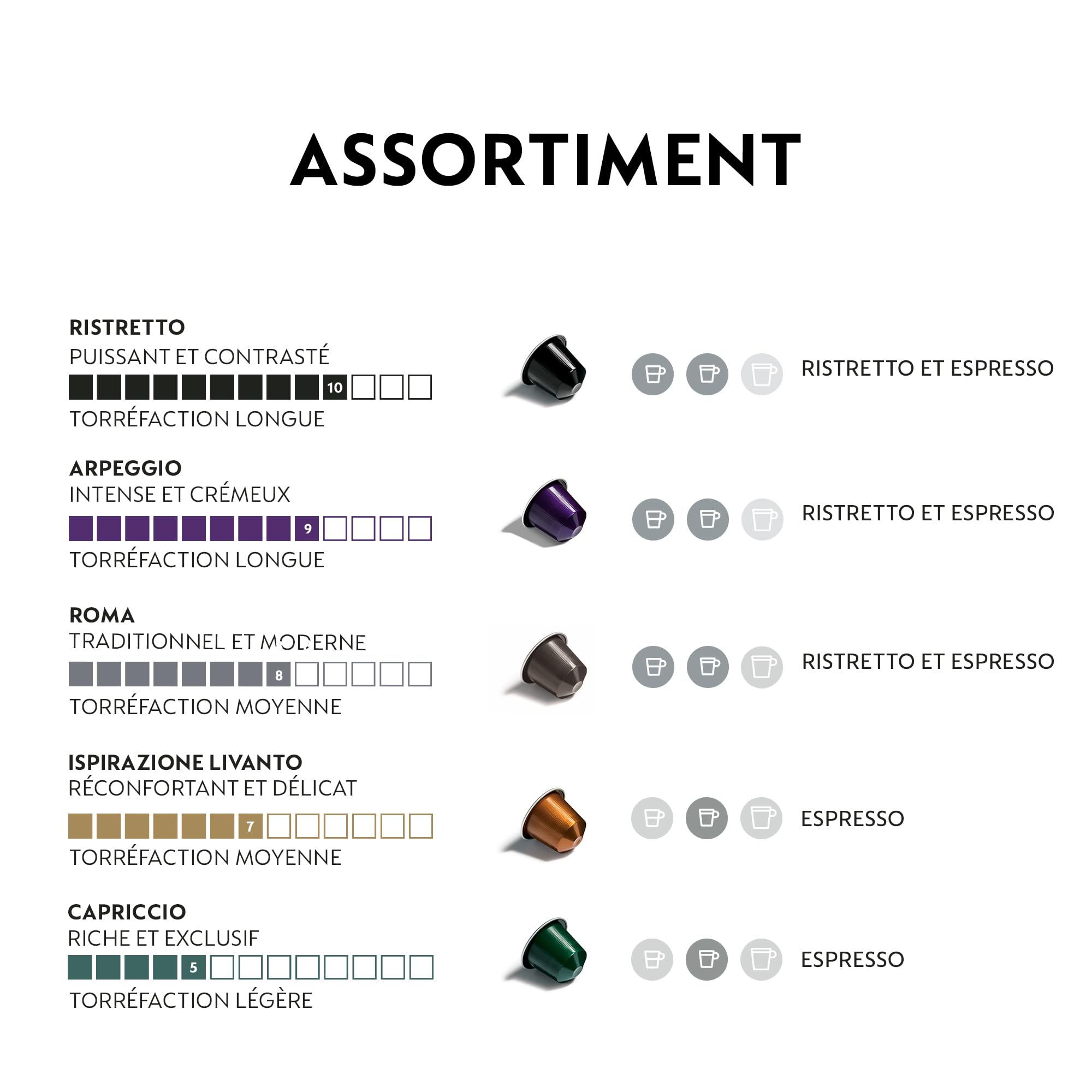 Nespresso Original - Bundle Top Sélection Ispirazione Italiana & Espresso 50 Capsules de café - 10x Ristretto, 10x Arpeggio, 10x Roma, 10x Livanto, 10x Capriccio