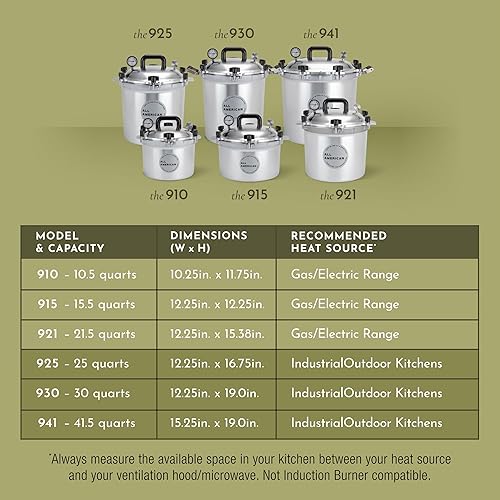 Miniatura 4 de All American 1930 olla a presión de 10.5 cuartos de galón (El 910) - Sistema exclusivo de sellado de metal a metal - Fácil de abrir y cerrar -