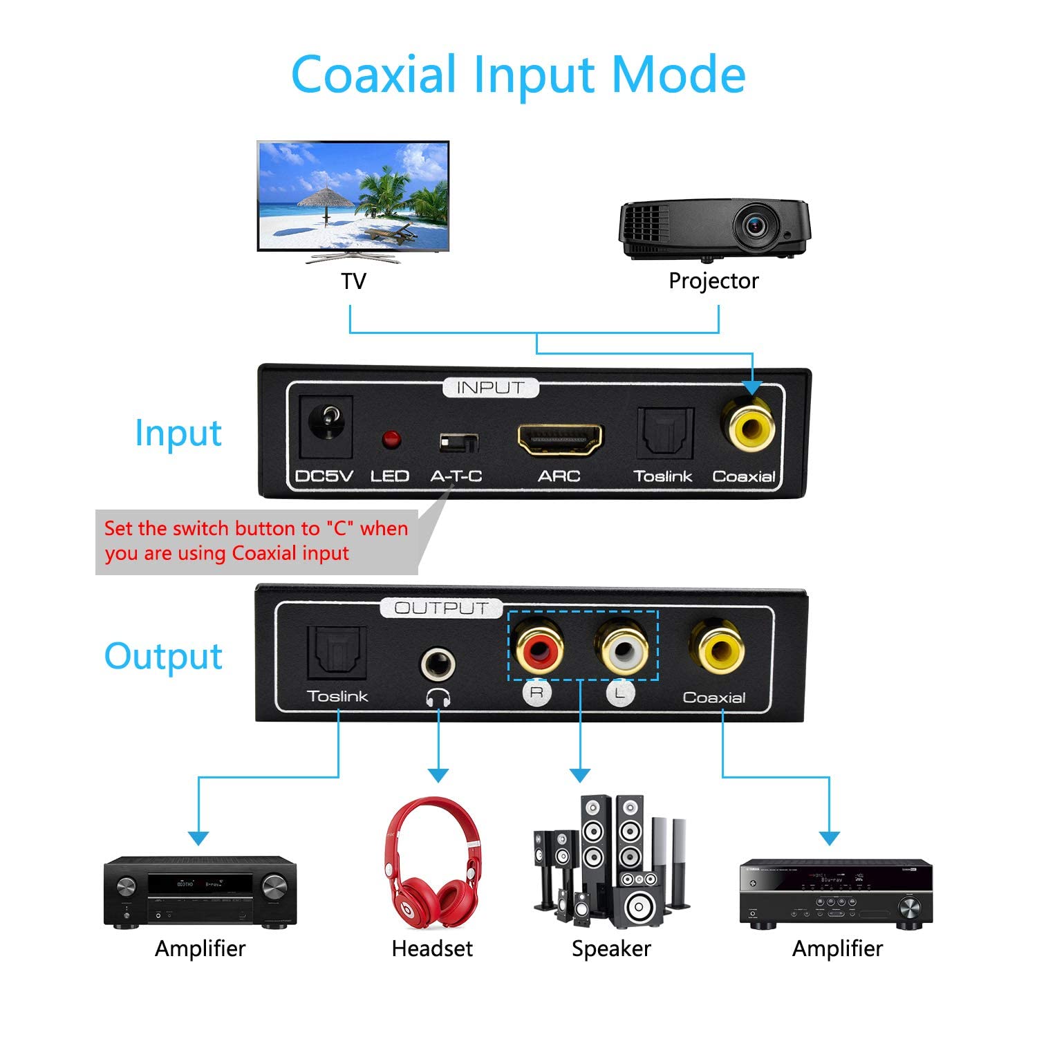 AMANKA ARC Audio Estrattore HDMI Extractor Convertitore,HDMI 192Khz Audio Adattatore Supporto HDMI Audio analog to Coassiale Toslink Stereo Audio RCA L/R o 3.5mm Jack