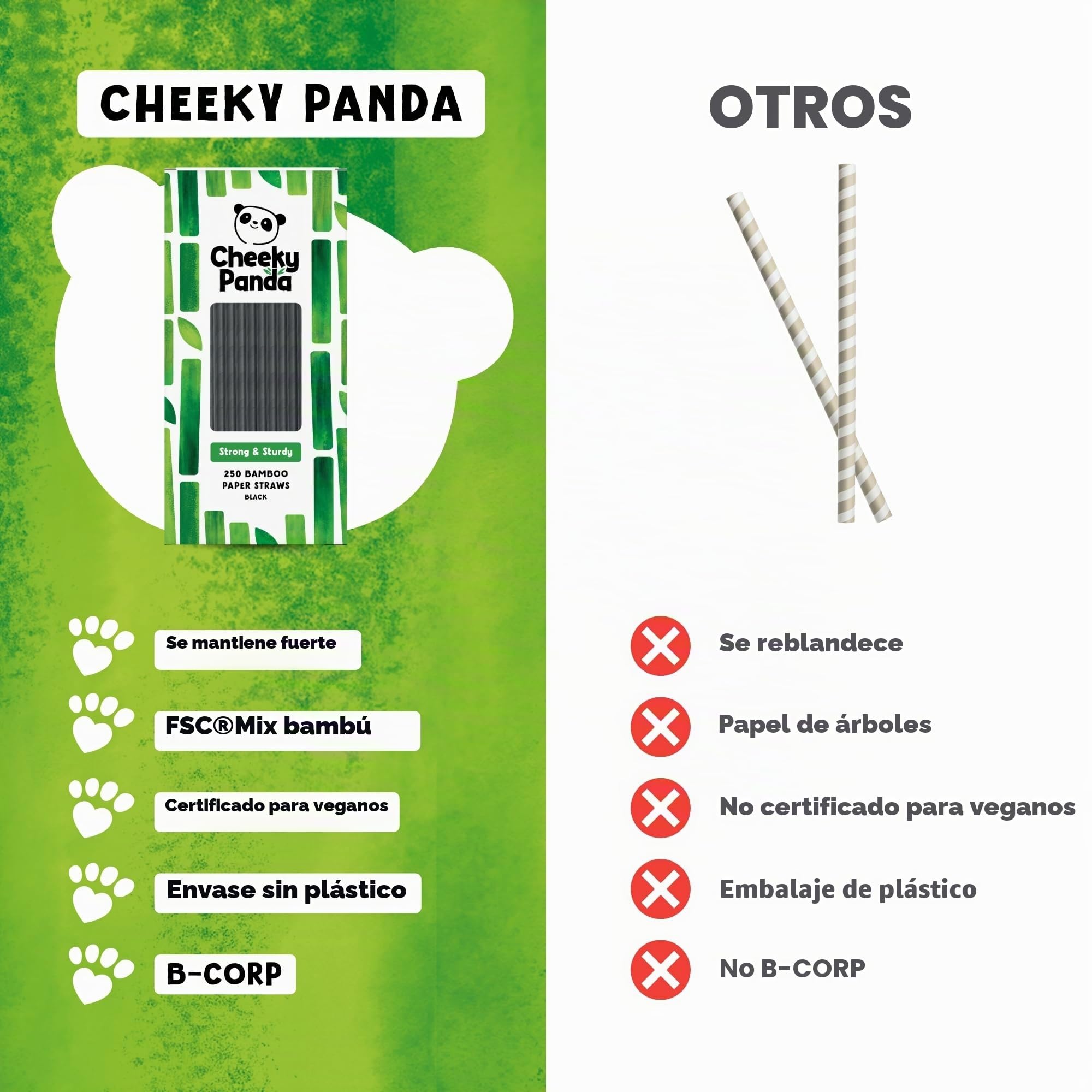 The Cheeky Panda – Pajitas de papel de bambú negras | Pack de 250