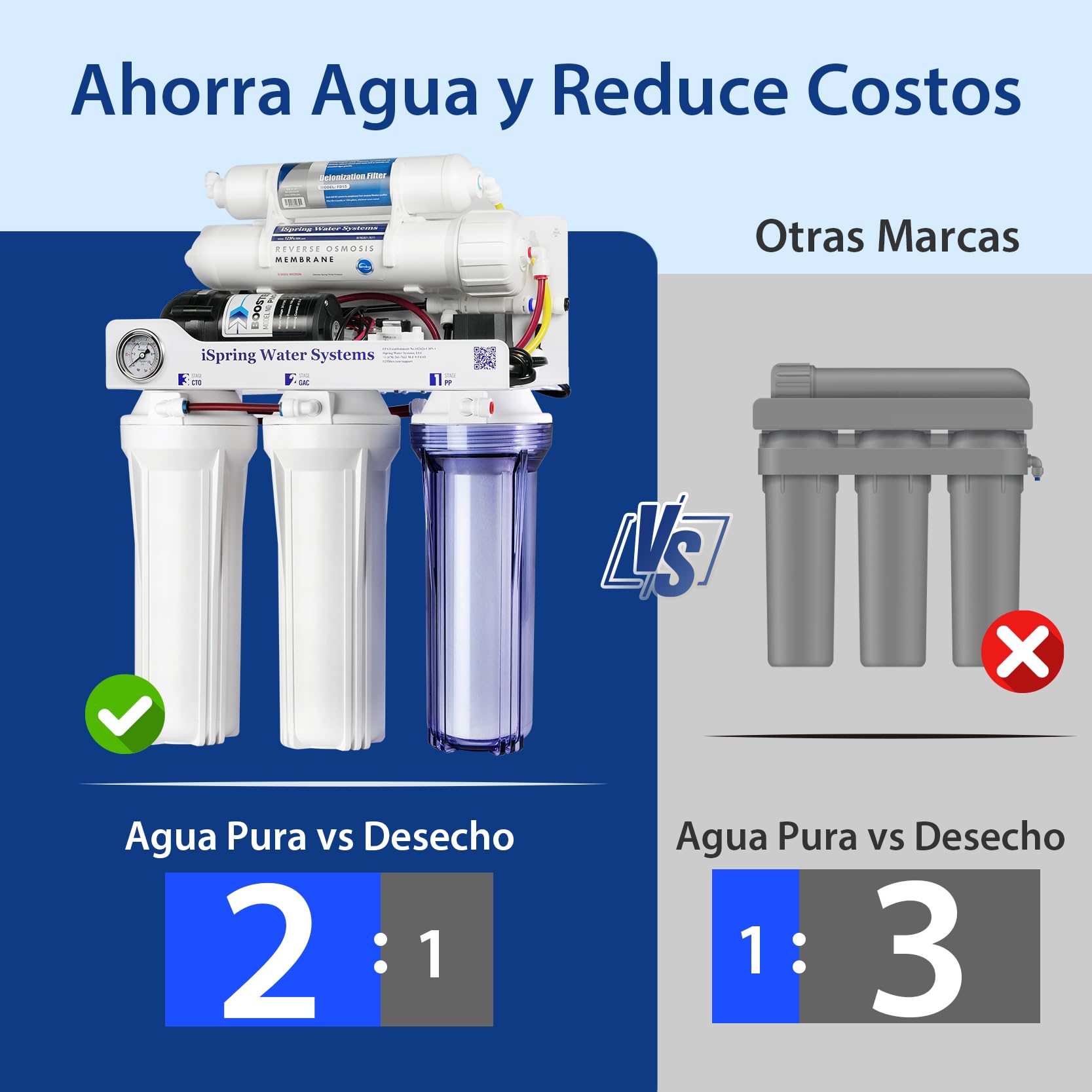 iSpring RCC1DP Ósmosis Inversa Desionización 5 Etapas con Bomba | 150 GPD de Alto Rendimiento, Sistema sin Tanque, Filtro de Agua DI, Para Acuario