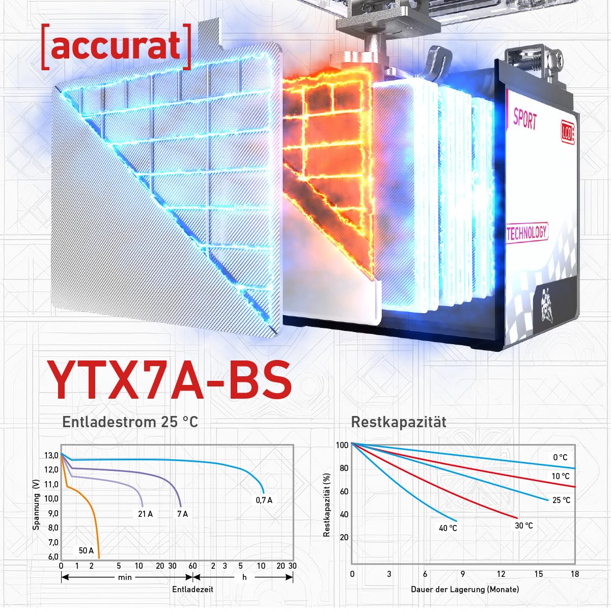Accurat Motorradbatterie YTX7A-BS Gel 12V 7Ah Roller Batterie mit Display MGS12-7A-BS