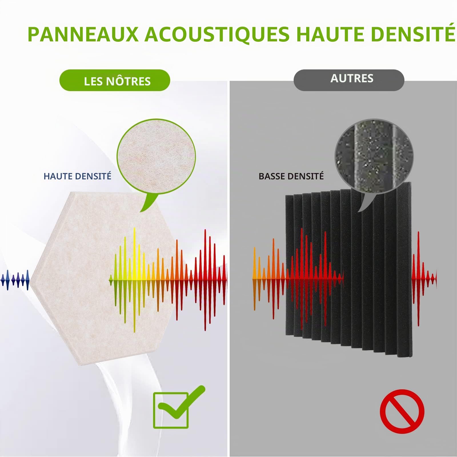 18 Panneau Acoustique Mural Autocollante,30 x 26 x 1cm Panneaux Acoustiques Hexagonal Auto-Adhésif Pour Studio d'enregistrement,Bureau,Studio et Décoration,Camel