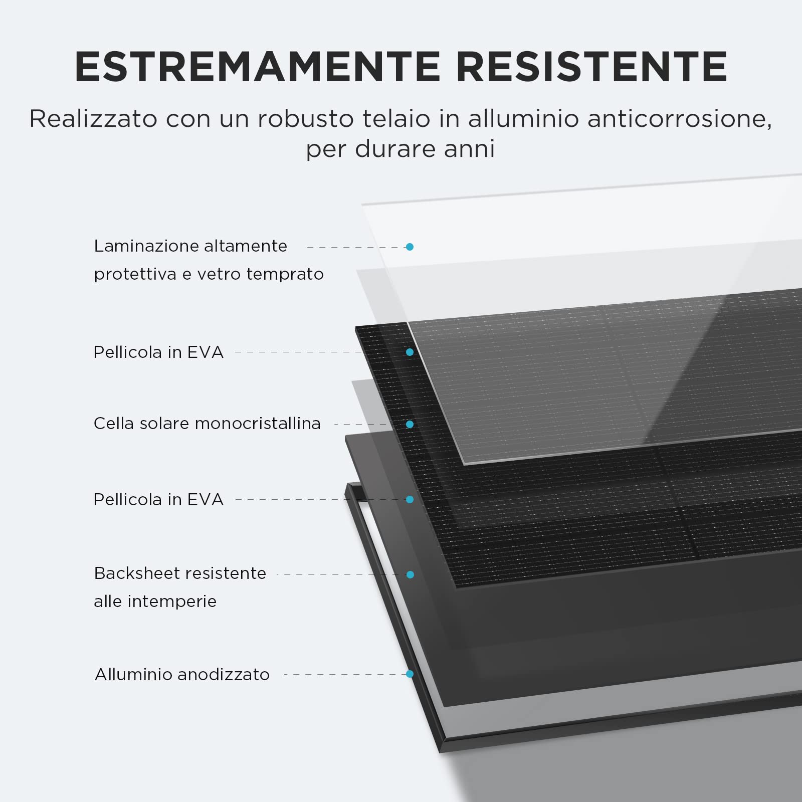 ECOFLOW Pannello solare rigido 2x400W, pannello solare monocristallino ad alta efficienza per alimentazione fotovoltaica domestica, per il camper, gli edifici off-grid