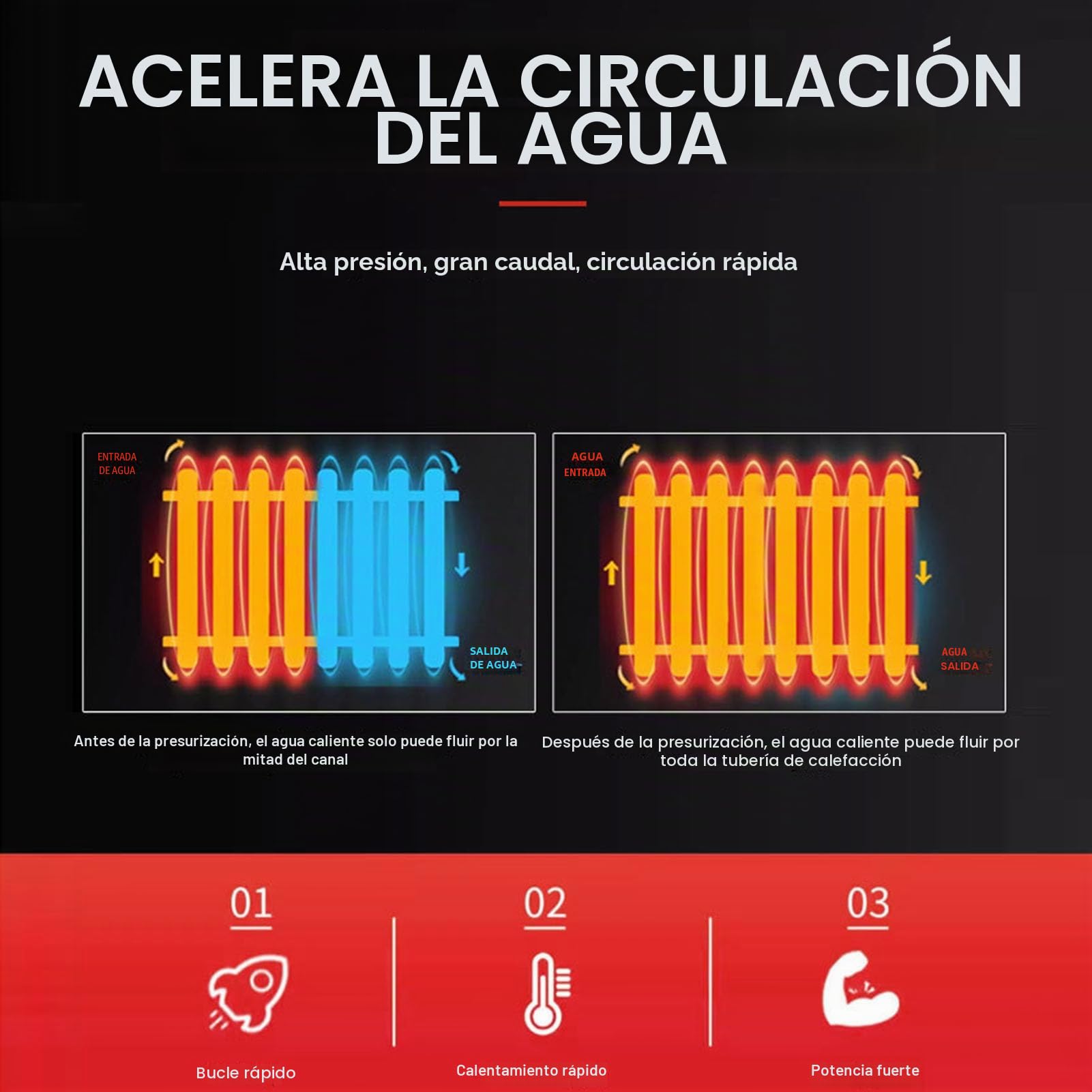 Asixxsix Bomba de Recirculación de Agua Caliente, Máx.Bomba Circuladora de Agua Conmutable de 100 W, 17 GPM, Cabezal de 19,7 Pies, 3 Velocidades, con Tubería NPT de 1 Pulgada, Junta de (Enchufe