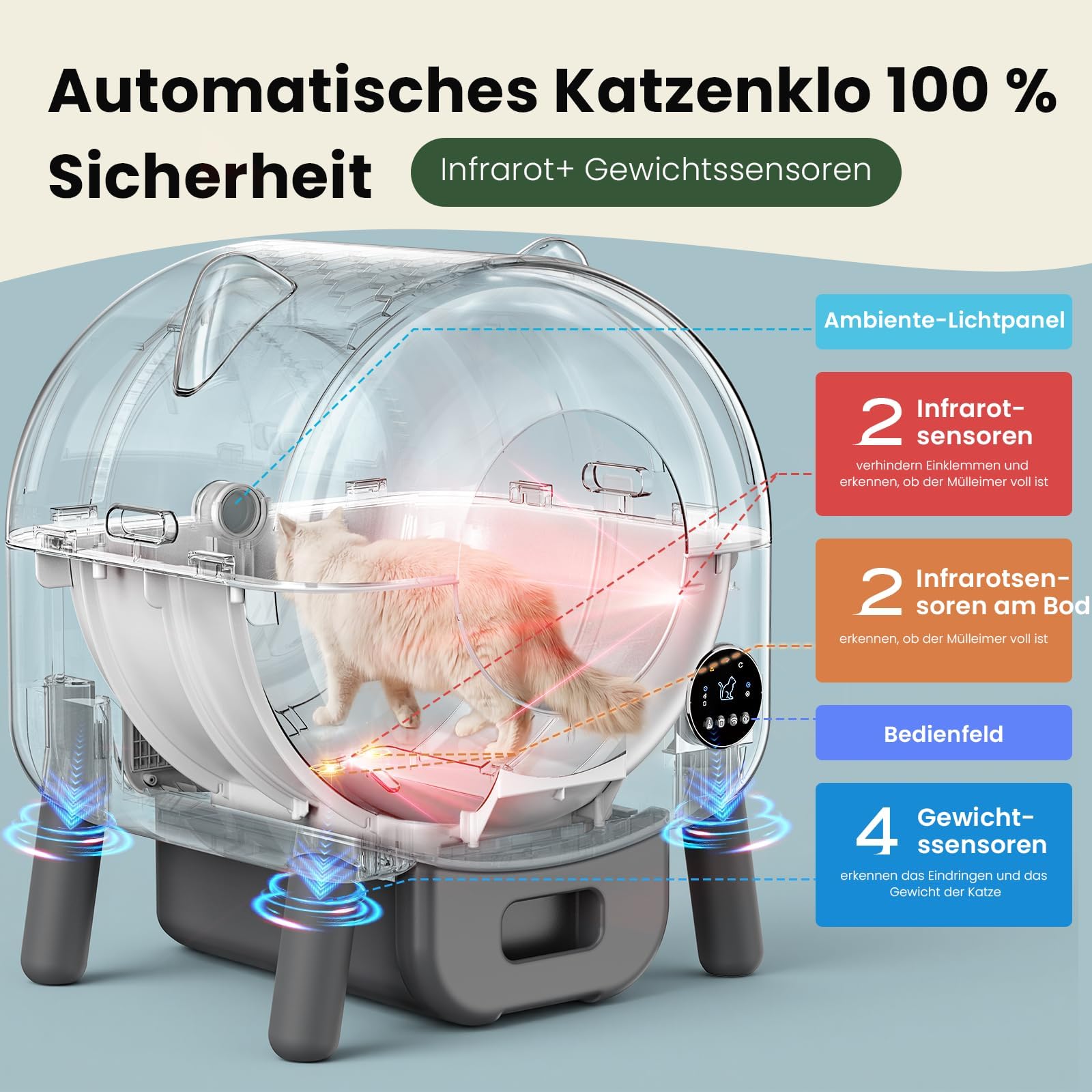 Lettiera Gatto Autopulente,79L Lettiera Elettrica Per Gatti Con Sensori Di Sicurezza,6 Luci Ambientali,Controllo App,Protezione Anti-Pizzicamento,Sicurezza Lettiera Autopulente Per Gatti