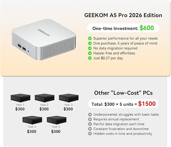 GEEKOM A5 PRO 2026 Mini PC,AMD Ryzen 5 7530U, 1TB SSD,16GB RAM(up to 96GB)