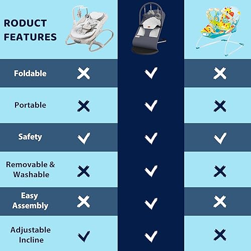 Miniatura 3 de Asiento portátil para bebés de 0 a 18 meses, 3 modos de uso con balancín y opciones estacionarias, silla ergonómica para bebés con juguetes