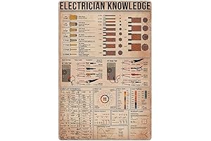 Electrician Knowledge Poster: A Comprehensive Visual Guide for Professionals