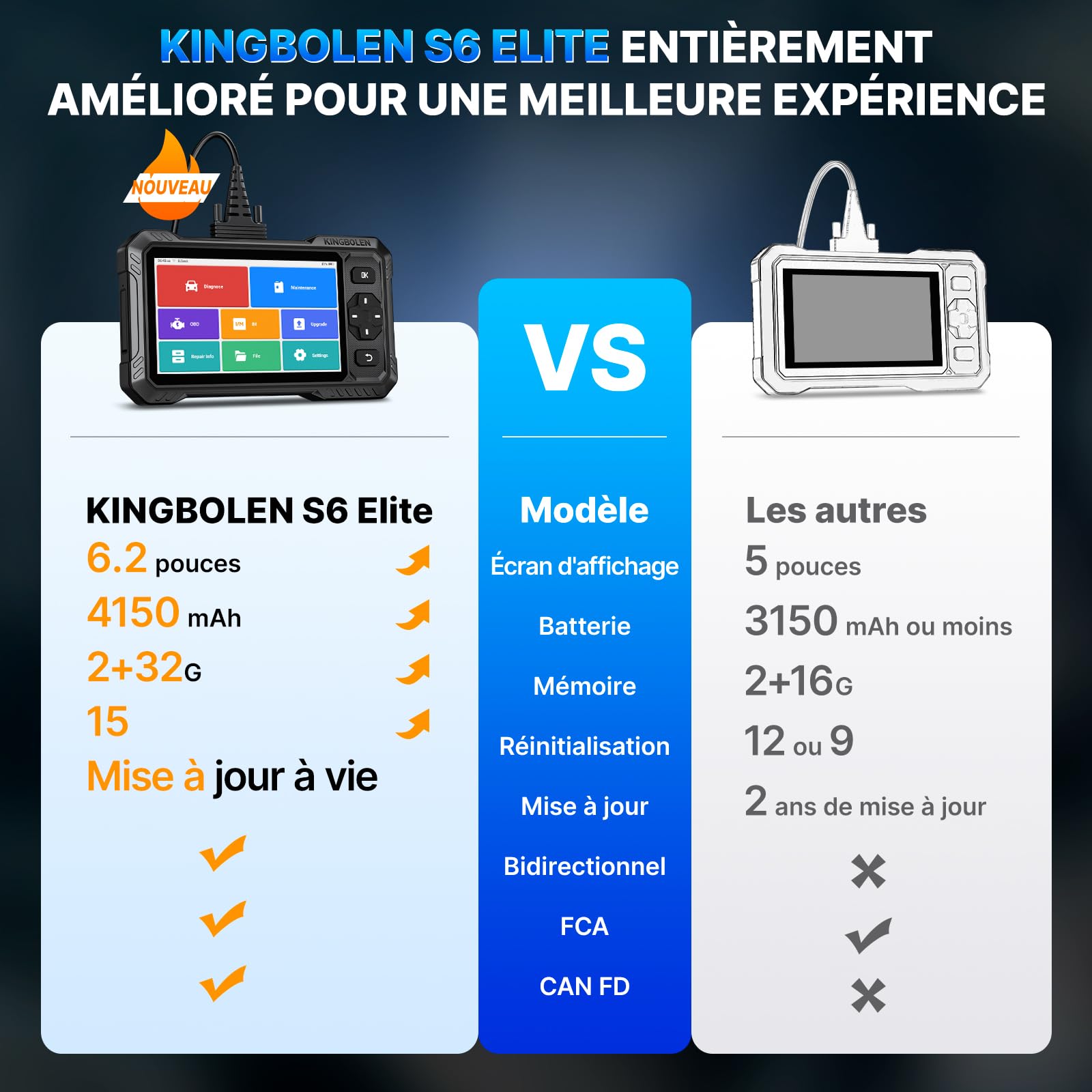 KINGBOLEN S6 Elite Valise Diagnostic Auto, OBD2 Diagnostic Français pour système Complet avec 15+ Réinitialisations, Contrôle Bidirectionnel, CANFD＆FCA