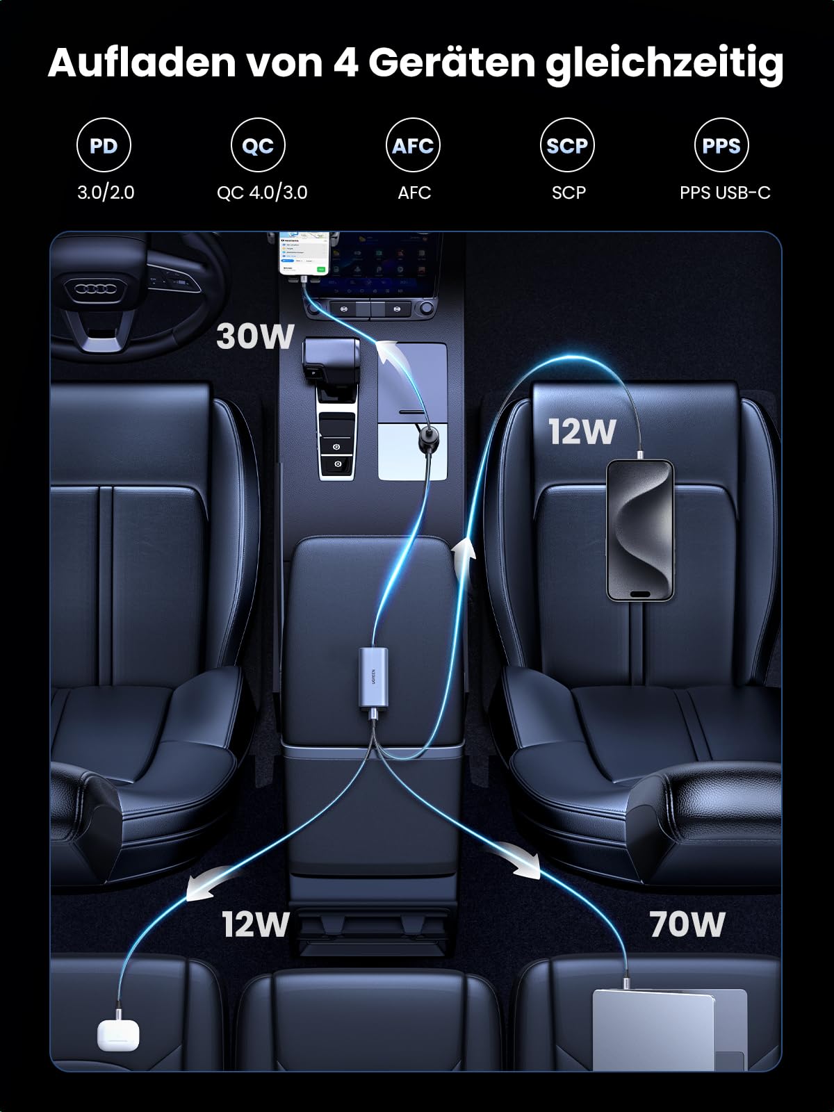 UGREEN 130W 4 in 1 Zigarettenanzünder USB C GaN PD3.1 schnell