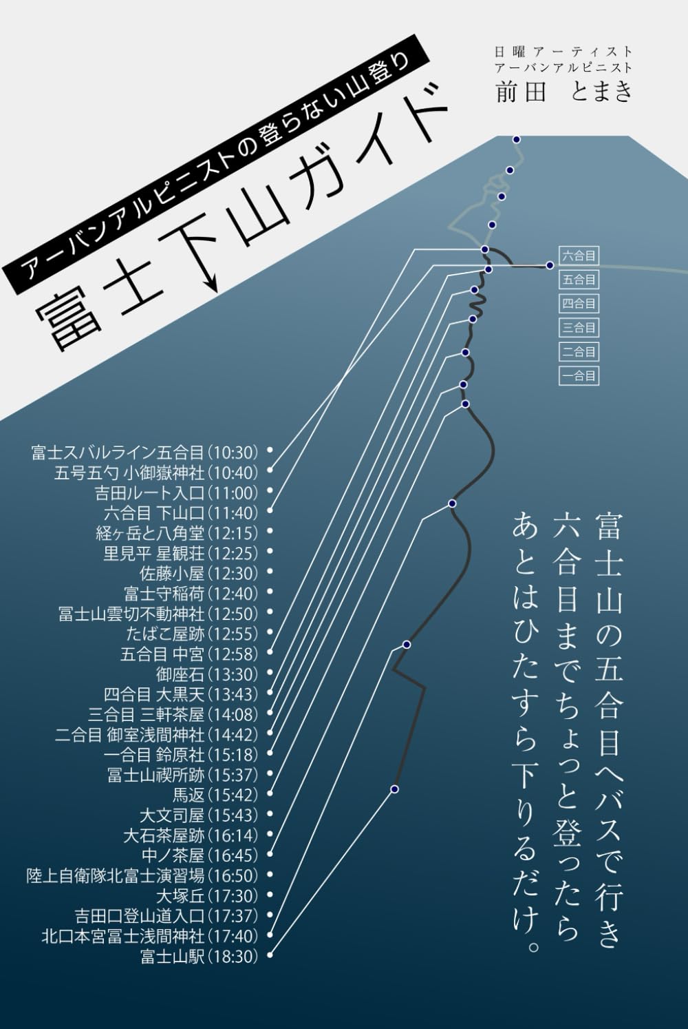 富士下山ガイド: アーバンアルピニストの登らない山登り