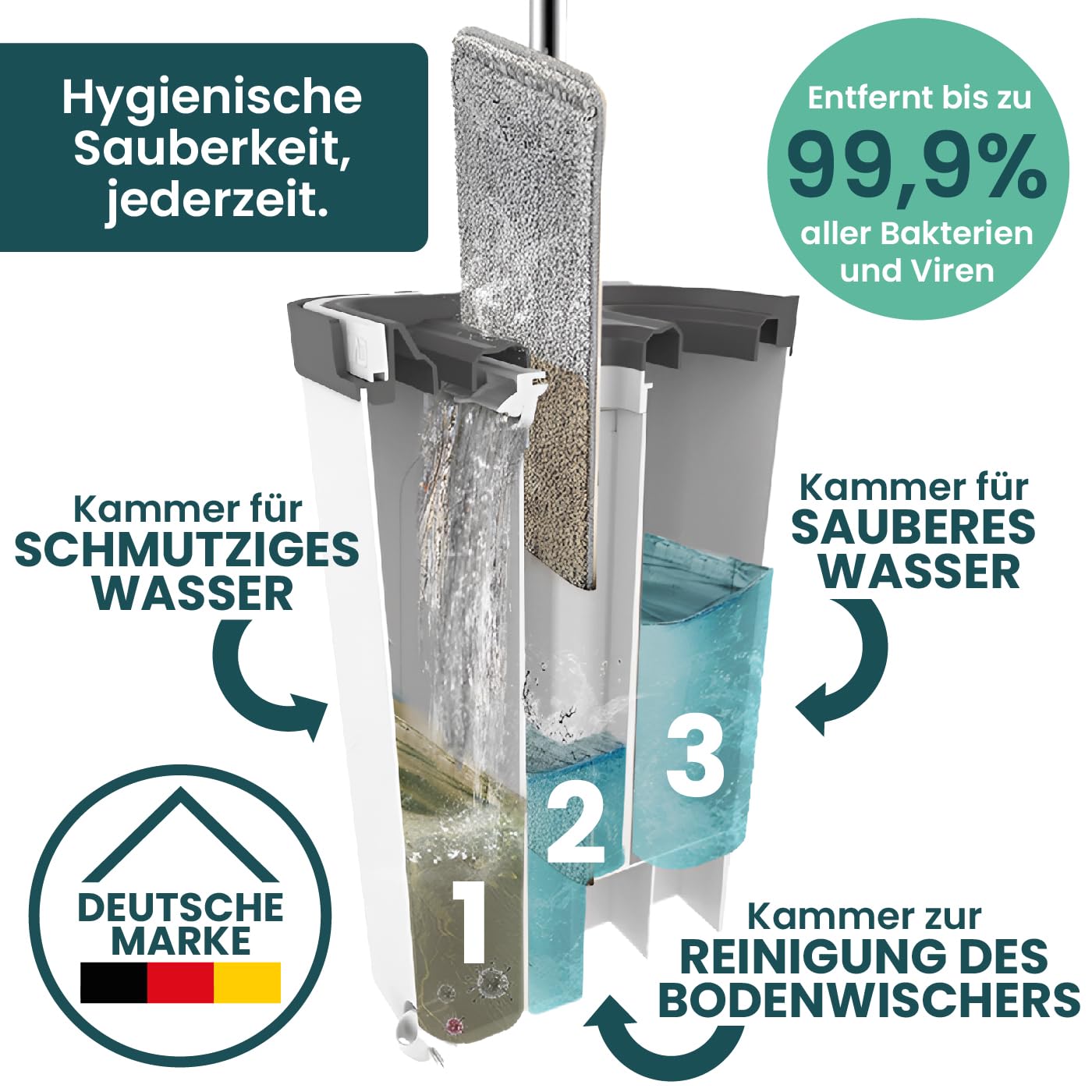 Bodenwischer Set mit Eimer - trennt Schmutz - von Frischwasser - innovatives 3 Kammer Wischmop Putzset + Auswringfunktion - Classic [Neu mit verlängerter 140cm Stange bestellen!]