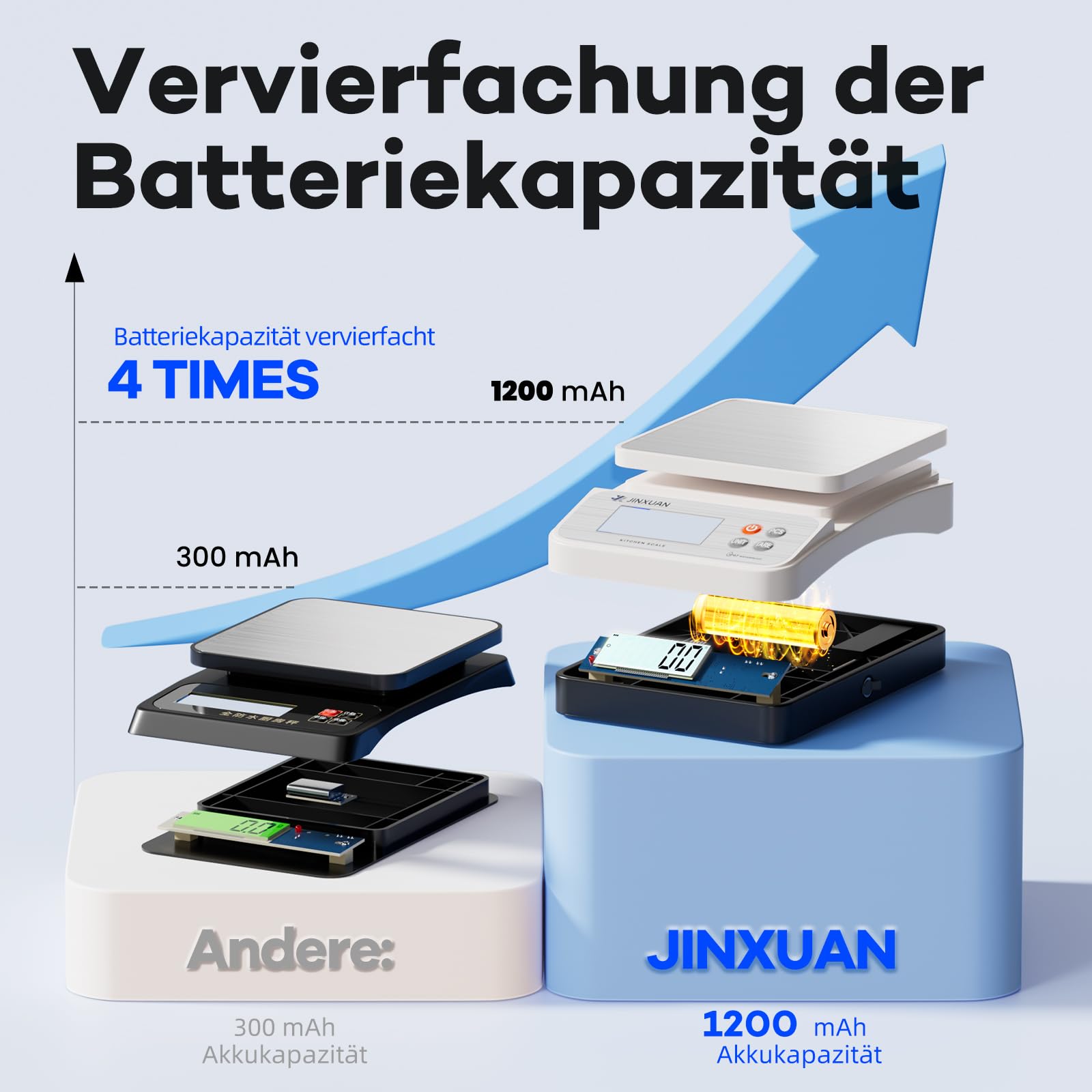 Digitale Küchenwaage 5 kg/0,1 g Lebensmittelwaage zum Kochen, Backen, Abnehmen, Wiederaufladbare Kaffee-Waage Backwaage mit USB-Kabel