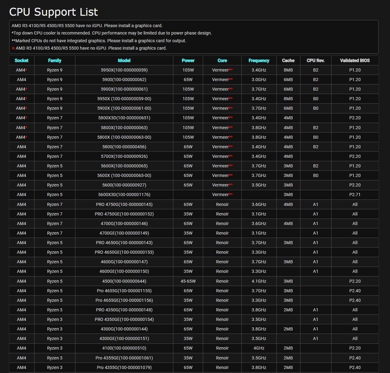 Review da Placa Mãe AsRock B550 Phantom Gaming 4: Testado por 30 dias