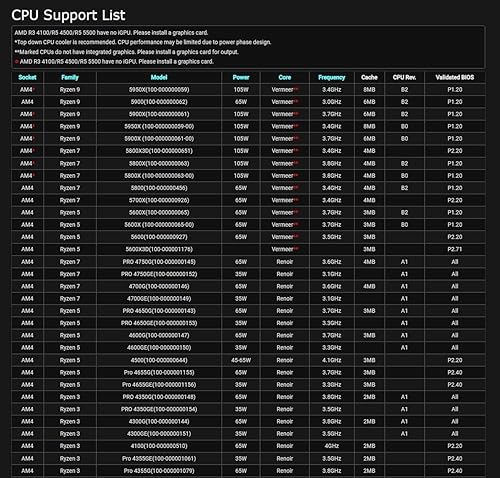 Miniatura 7 de ASRock B550 Phantom Gaming 4 Soporta AMD AM4 Socket Ryzen™ 3000, 3000 Serie G, 4000 Serie G, 5000 y 5000 G-Series Procesadores de escritorio Placa