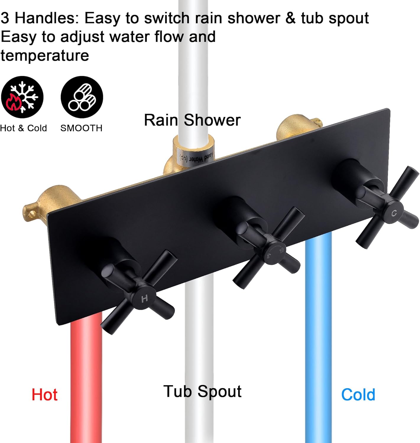 Close-up of the three matte black handles on the BEIYI shower faucet, showing hot, cold, and diverter functions with water flow diagrams.