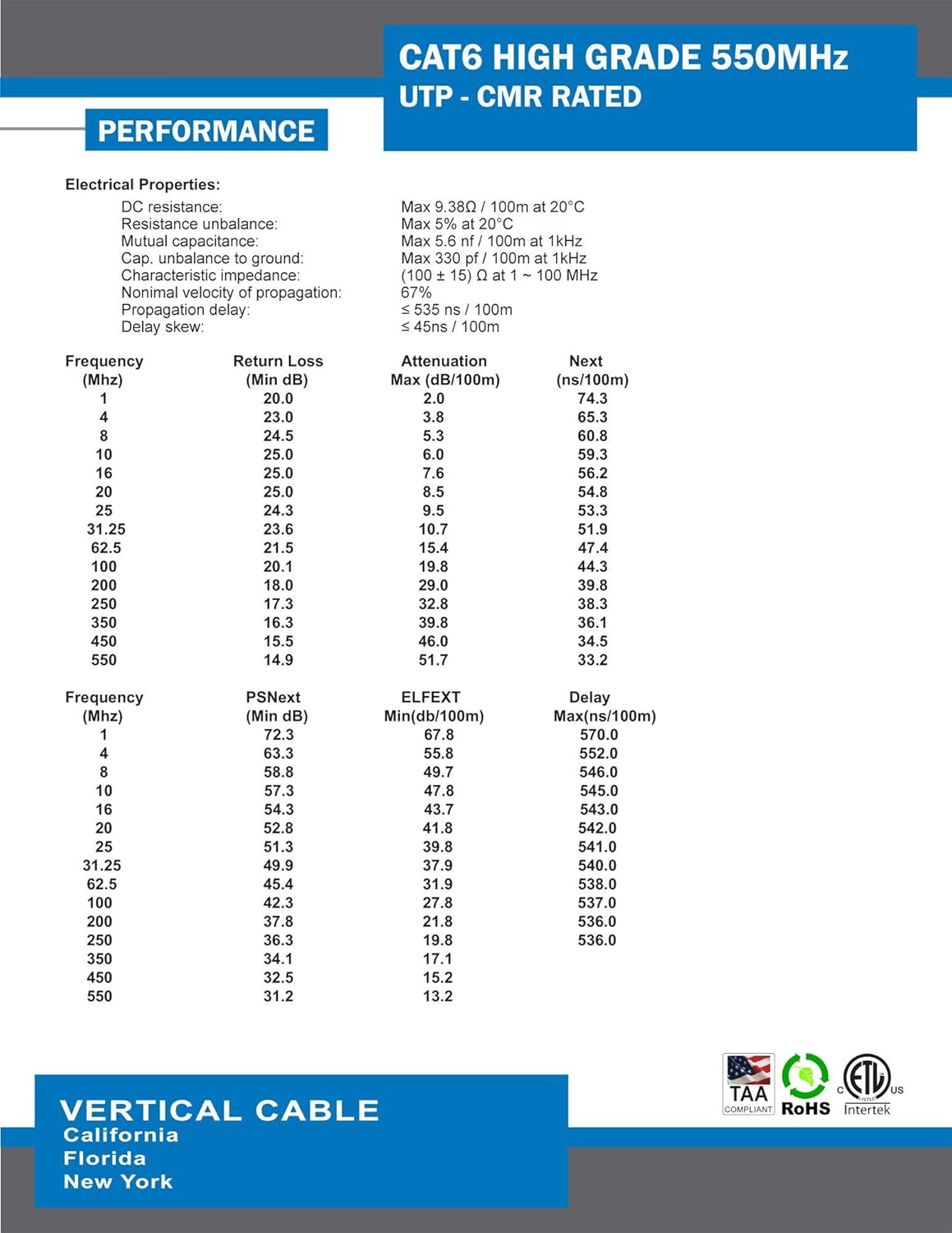 One-Day Sale: Up to 40% Off Vertical Cable Cat6, 550 MHz, UTP, 23AWG, Solid Bare Copper,1000ft, Bulk Ethernet Cable - 161 Series, White Limited Stock Vertical Cable Cat6, 550 MHz, UTP, 23AWG, Solid Bare Copper,1000ft, Bulk Ethernet Cable - 161 Series, White