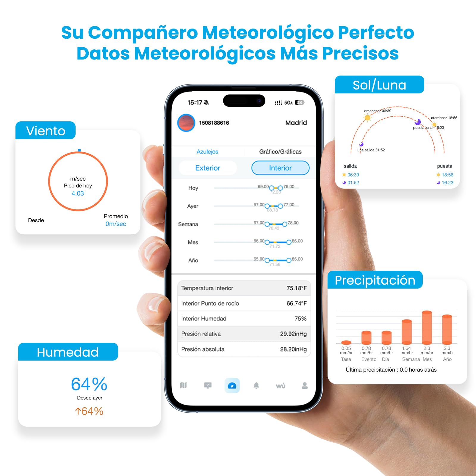 Sainlogic Estación Meteorológica Inteligente Wi-Fi, Pronóstico Meteorológico por IA 24/7 de Weatherseed®, Alertas por Email, Pluviómetro Digital, Almacenamiento de Datos Históricos de 2 Años