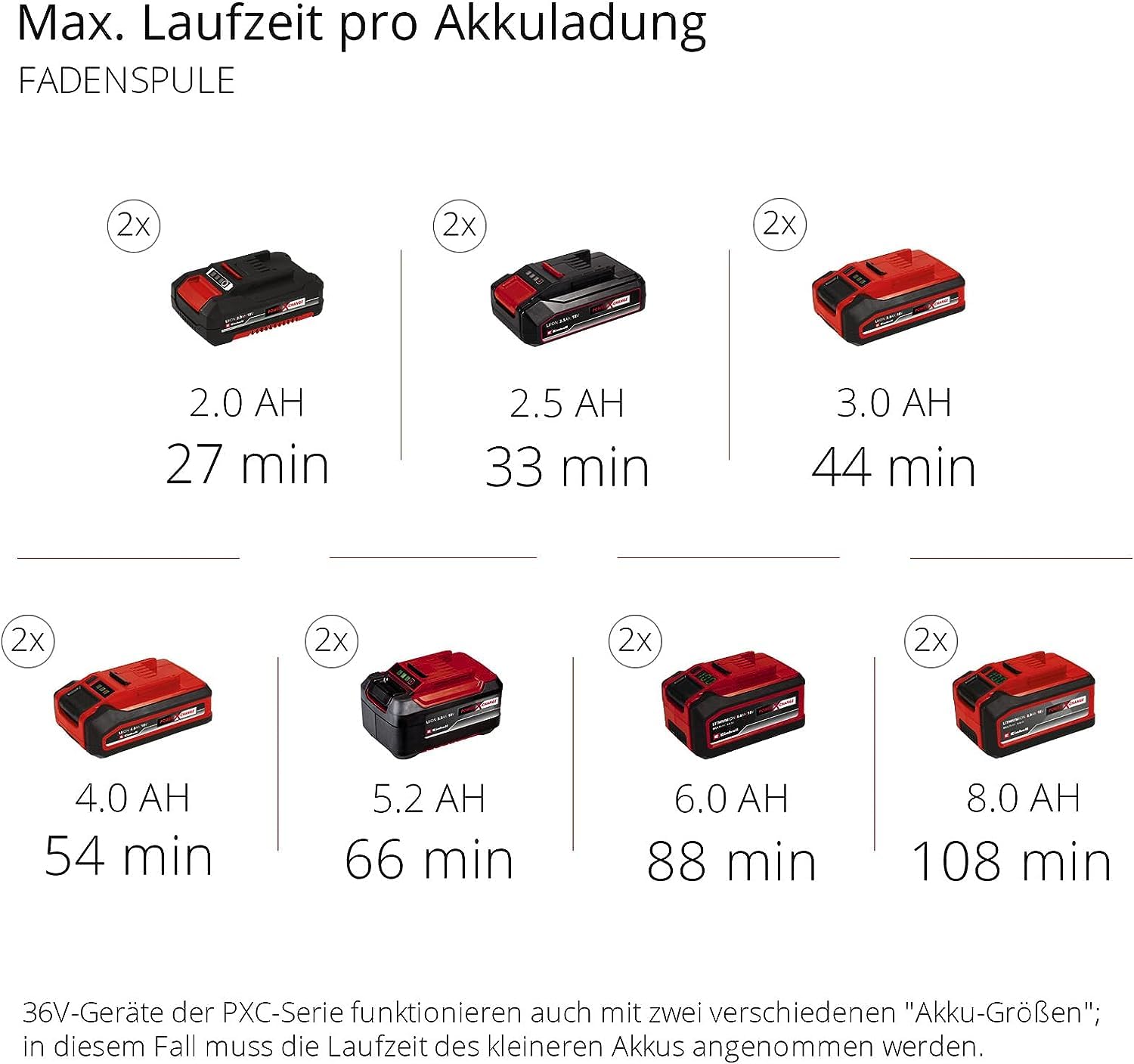 Einhell Akku-Multifunktionswerkzeug GE-LM 36/4in1 Li-Solo Power X-Change (Lithium-Ionen, 4 in 1 - Heckenschere, Kettensäge, Trimmer, Motorsense, ohne Akku und Ladegerät)