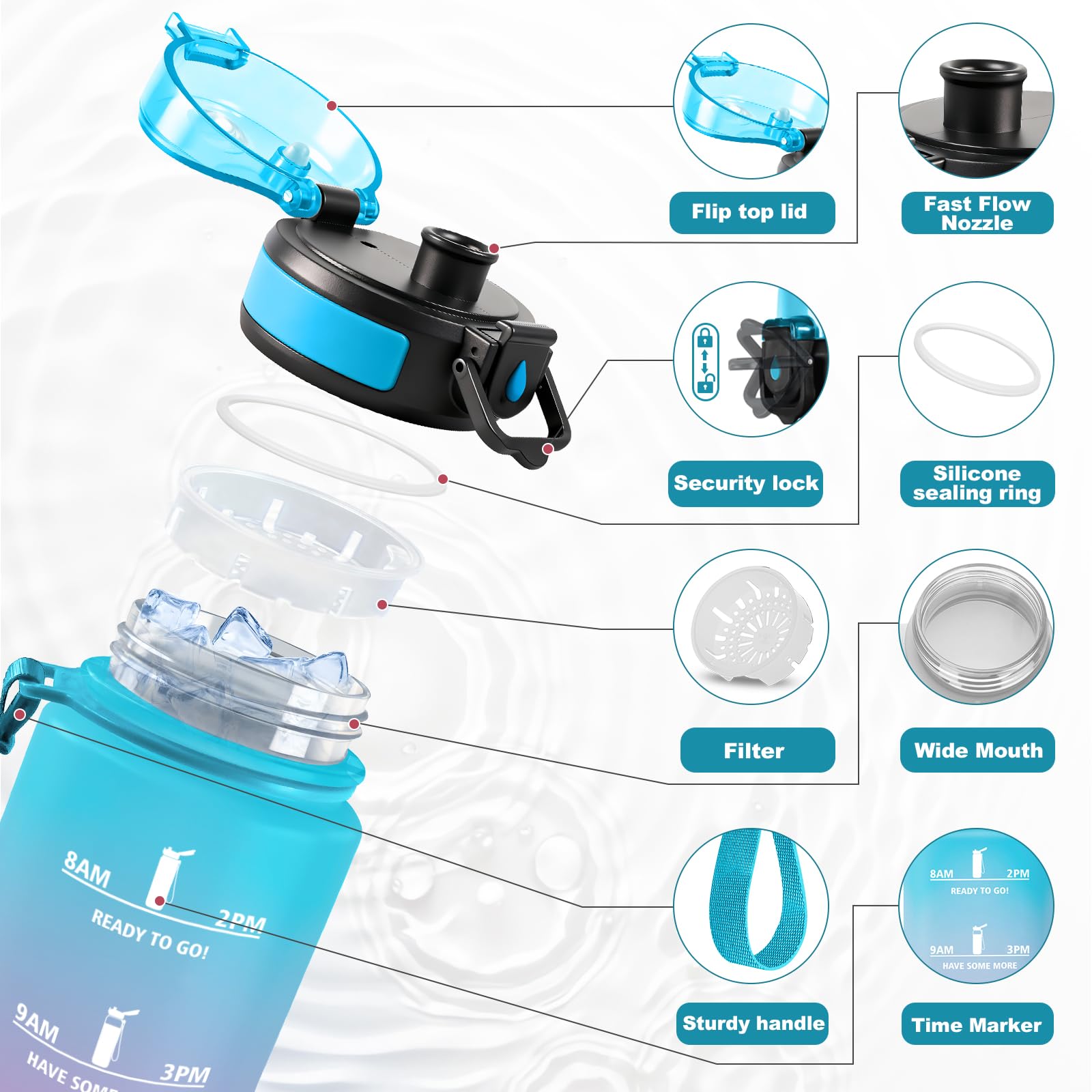 JAPORIA Borraccia 1L, Bottiglia Riutilizzabile, Bottiglia Acqua A Prova di Perdite, Borraccie con Filtro e Marcatori Temporali, senza BPA, Borraccia Motivazionale per Campeggio, Scuola, Ufficio